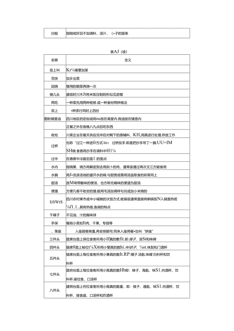 川菜传统服务术语.docx_第2页