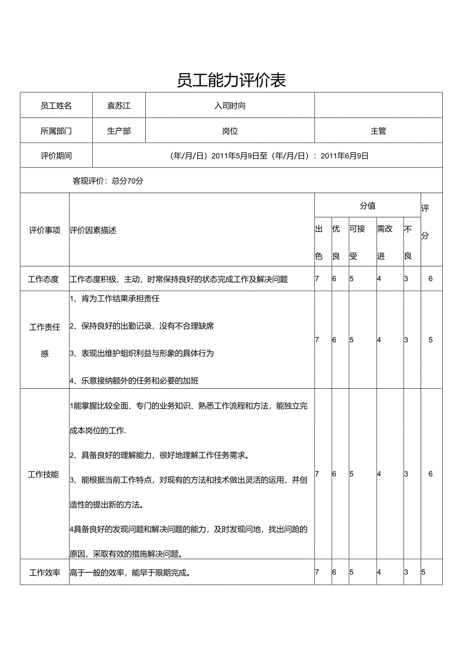 员工能力评价表.docx_第1页