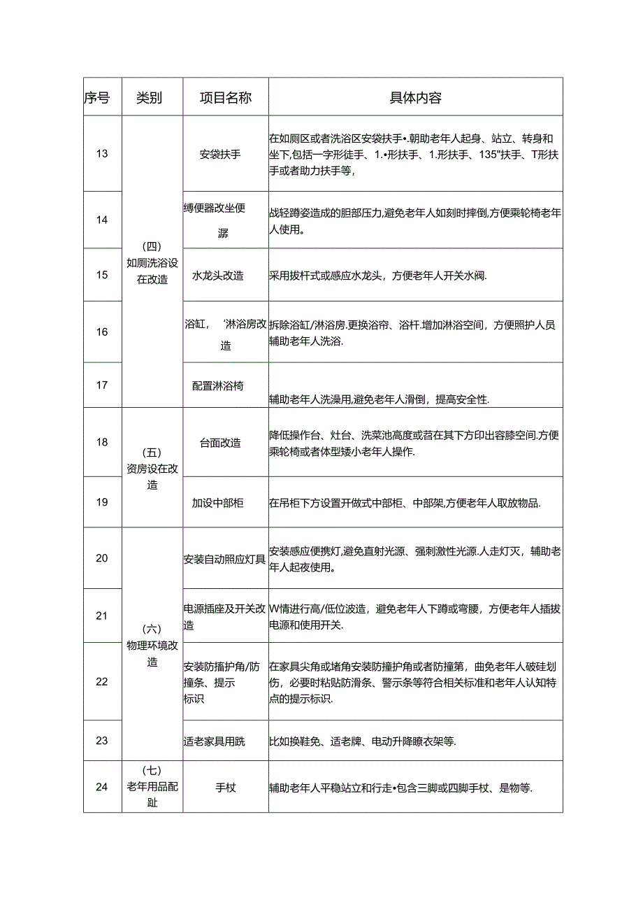 通州区经济困难老年人居家适老化改造申请表、居家适老化改造项目和老年用品配置推荐清单.docx_第3页