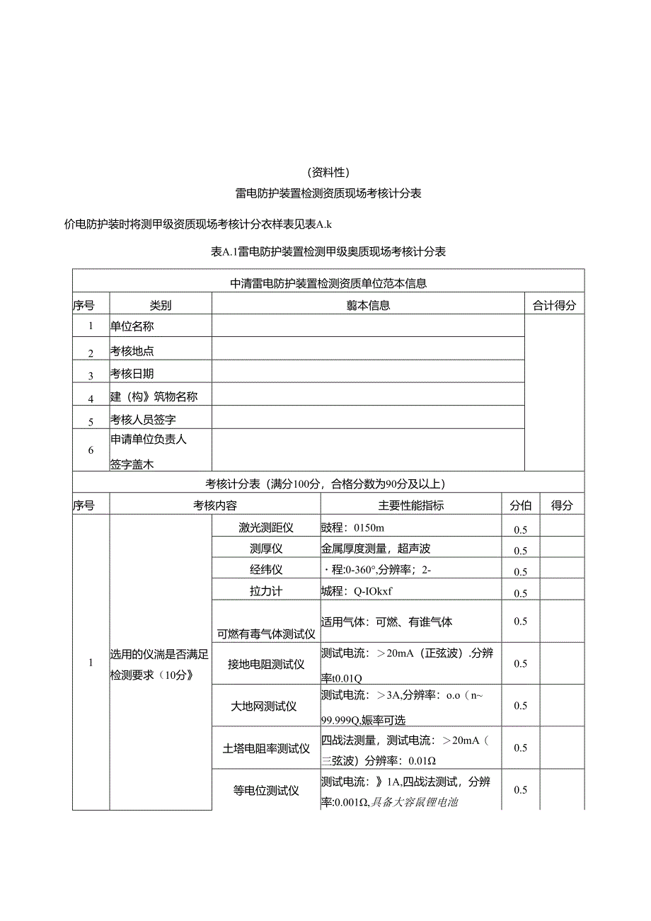 雷电防护装置检测资质现场考核计分表、专家评审内容汇总表、考核评审报告样表.docx_第1页