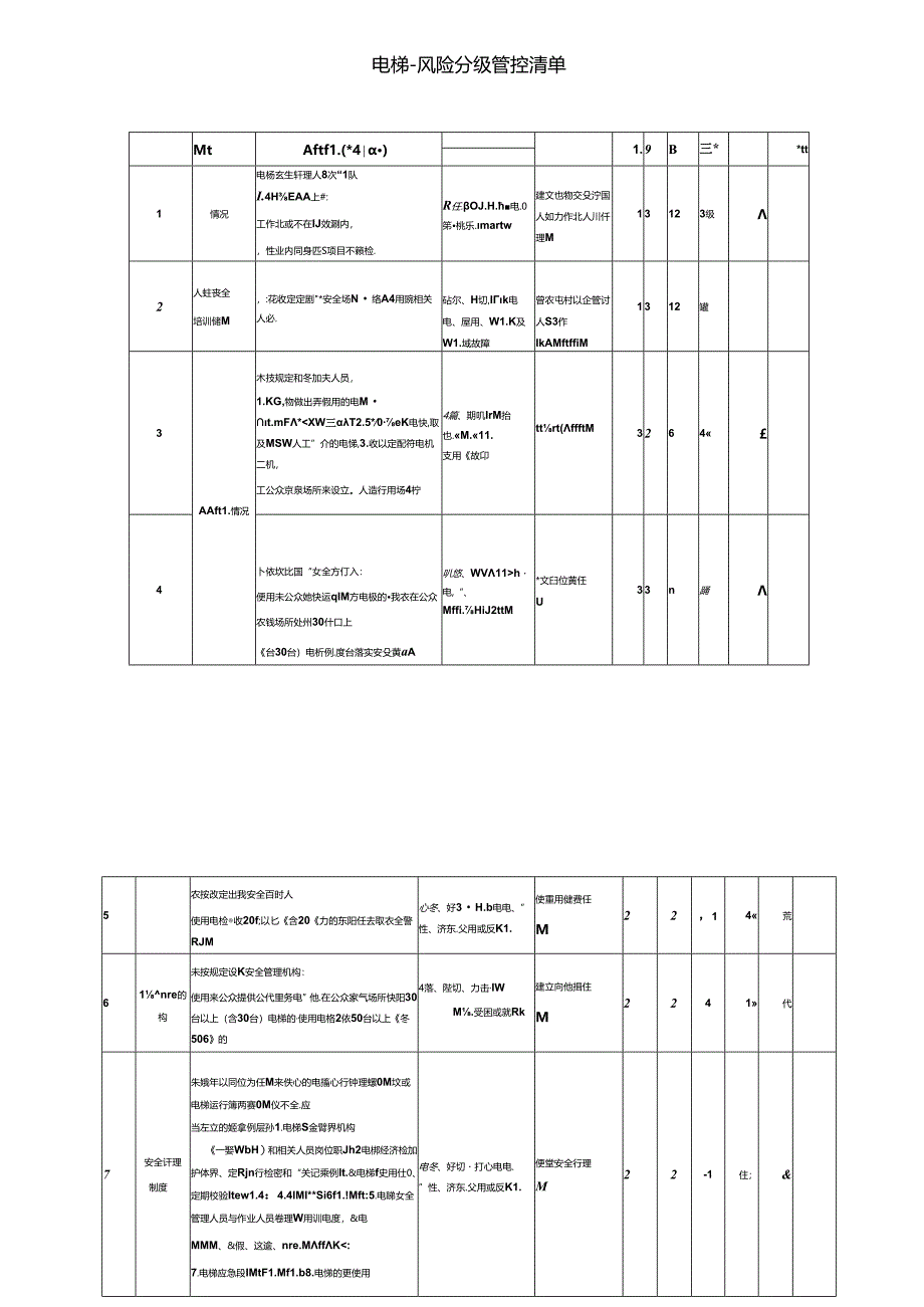 电梯风险分级管控清单（特种设备双体系）.docx_第1页