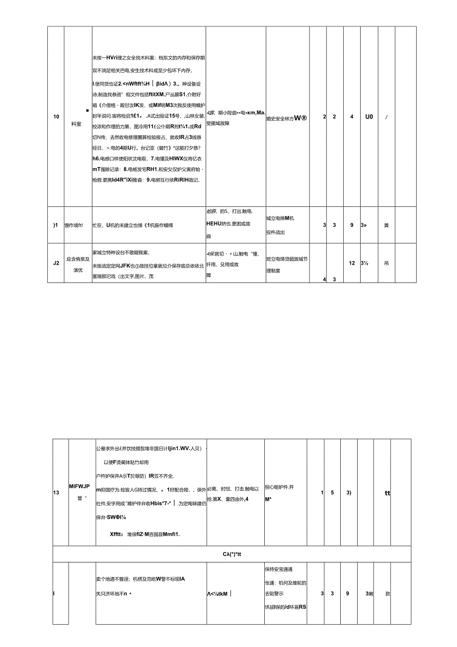 电梯风险分级管控清单（特种设备双体系）.docx_第3页