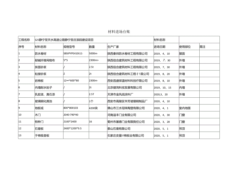 材料进场台账.docx_第1页