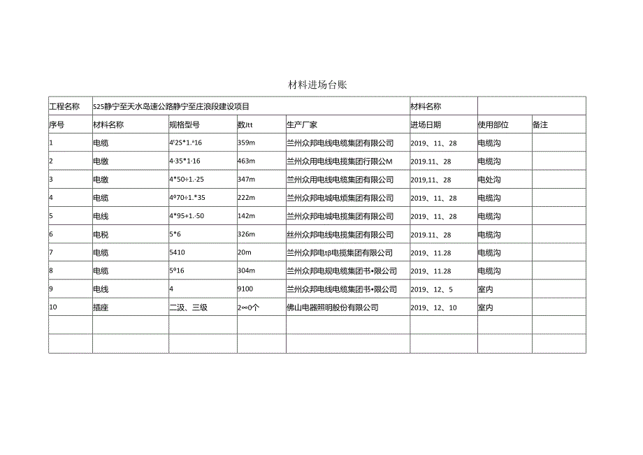 材料进场台账.docx_第2页