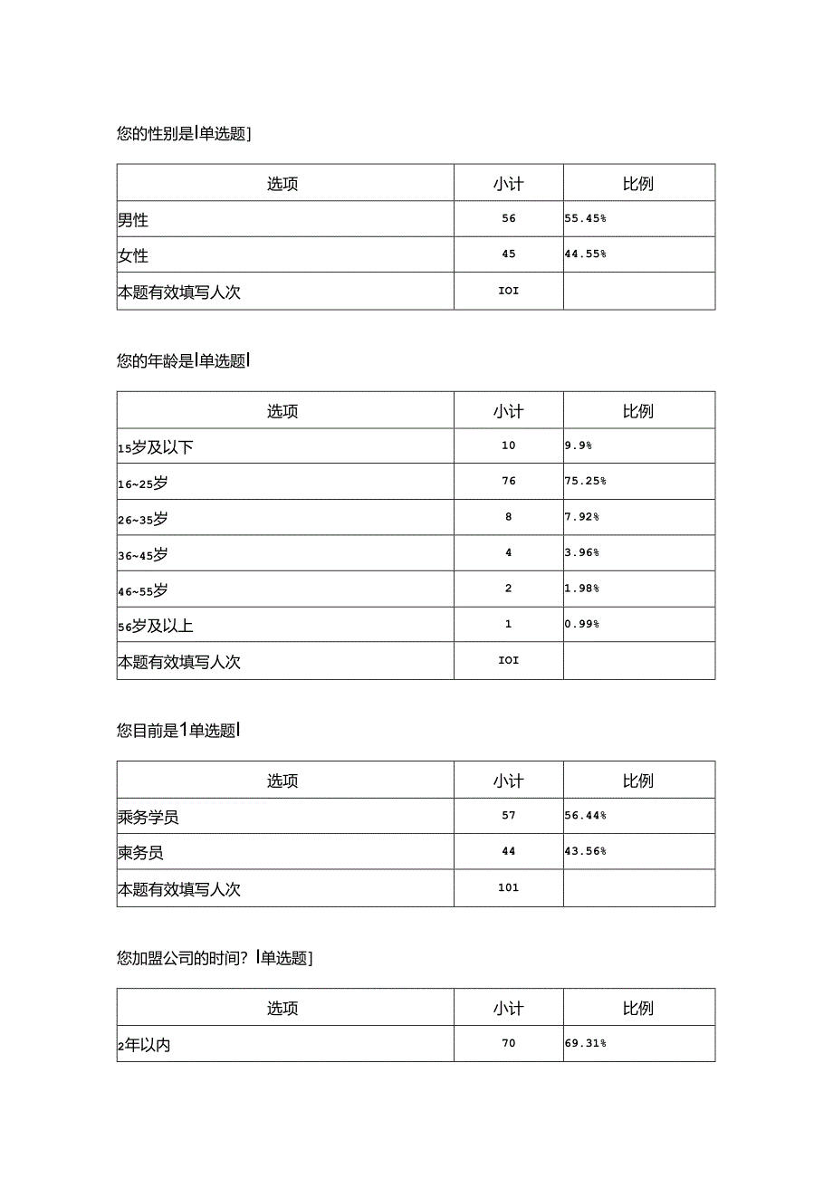 航空公司企业文化对新员工发展影响调查问卷.docx_第1页