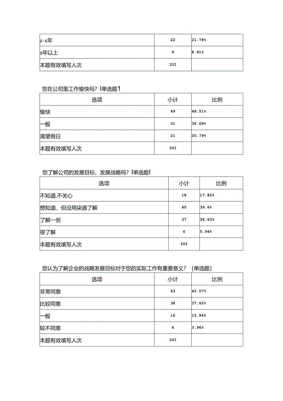 航空公司企业文化对新员工发展影响调查问卷.docx_第2页