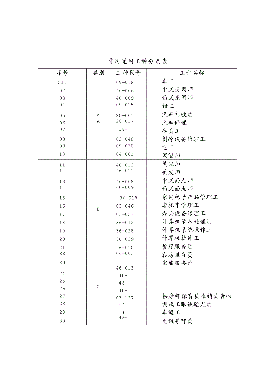 广东省物价局.docx_第3页