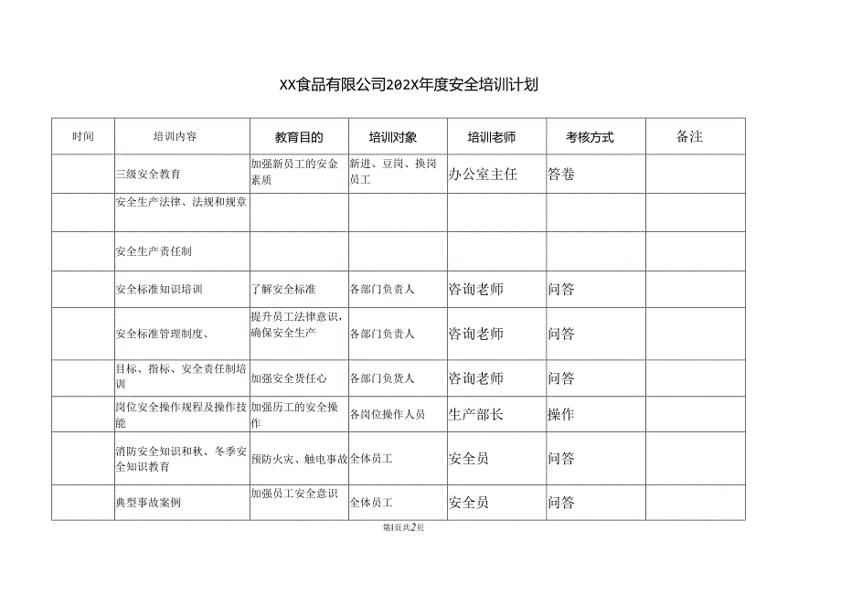 XX食品有限公司202X年度安全培训计划（2024年）.docx_第1页