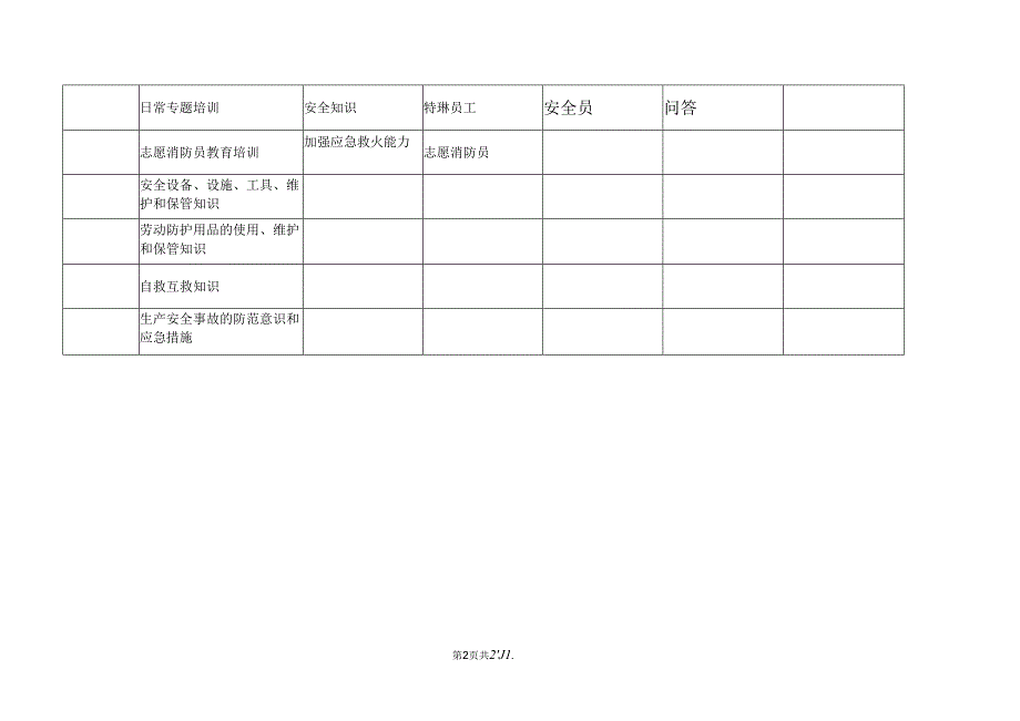 XX食品有限公司202X年度安全培训计划（2024年）.docx_第2页