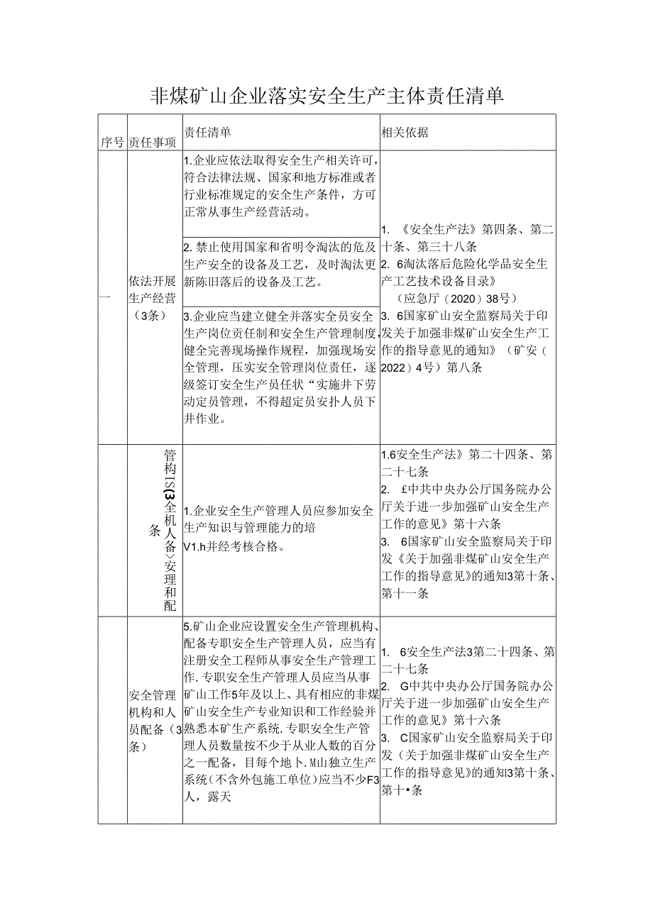 非煤矿山企业落实安全生产主体责任清单.docx_第1页