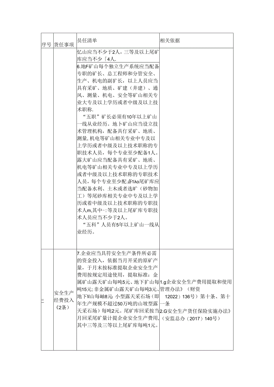 非煤矿山企业落实安全生产主体责任清单.docx_第2页