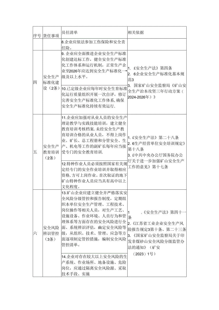 非煤矿山企业落实安全生产主体责任清单.docx_第3页