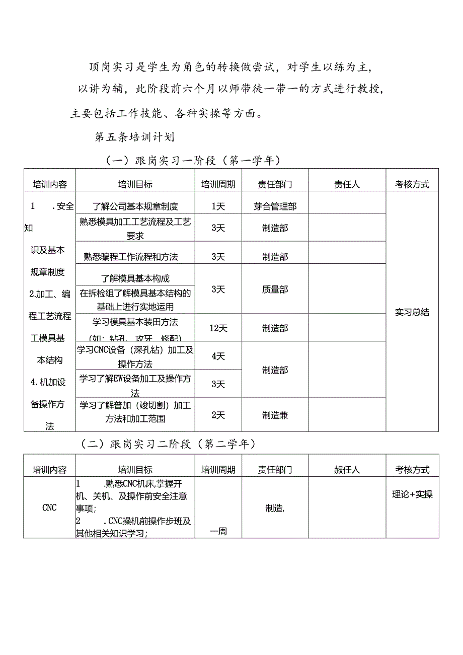 公司现代学徒制人才培养实施方案.docx_第2页