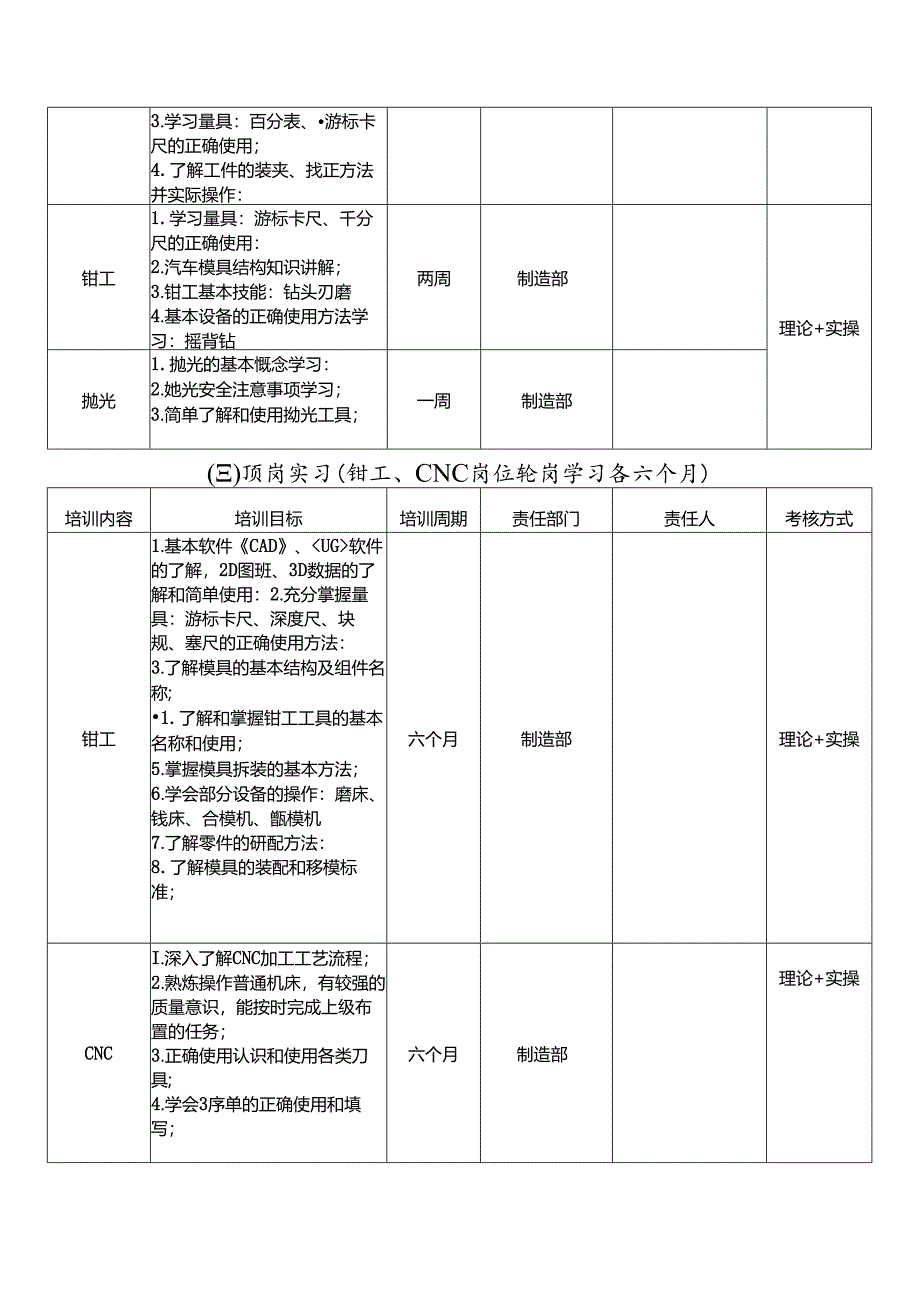 公司现代学徒制人才培养实施方案.docx_第3页