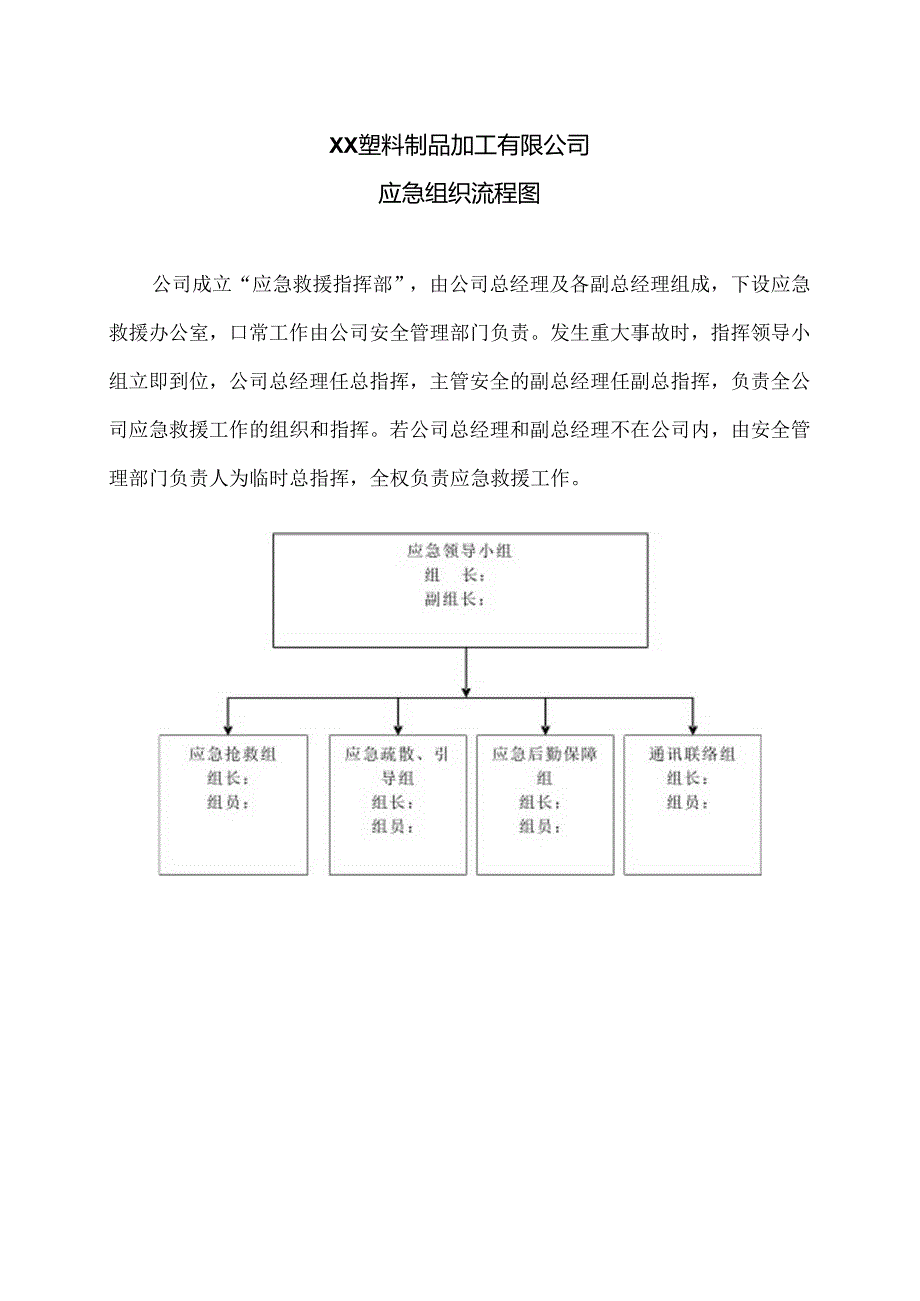 XX塑料制品加工有限公司应急组织流程图（2024年）.docx_第1页