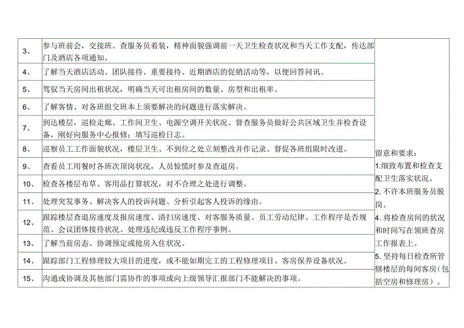 小酒店酒店客房前厅程序制度.docx_第2页