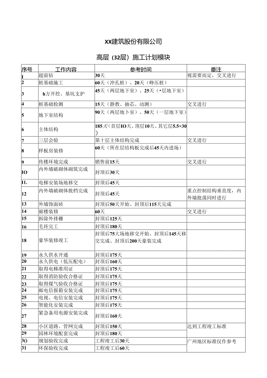 XX建筑股份有限公司高层（32层）施工计划模块（2024年）.docx_第1页