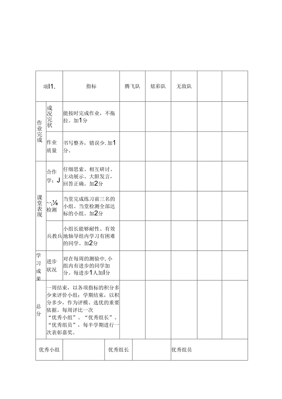 小组合作学习班级评价表.docx_第2页