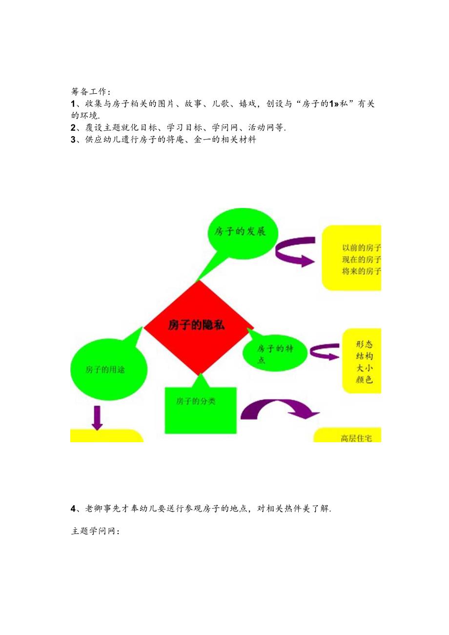 幼儿园主题活动设计.docx_第2页