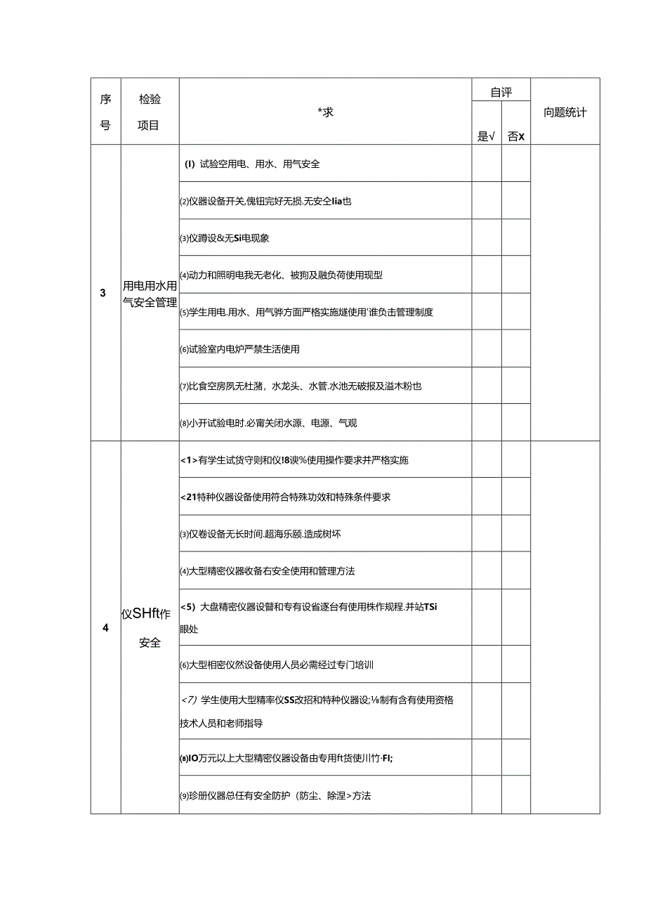 实验室安全检查自查表.docx_第2页