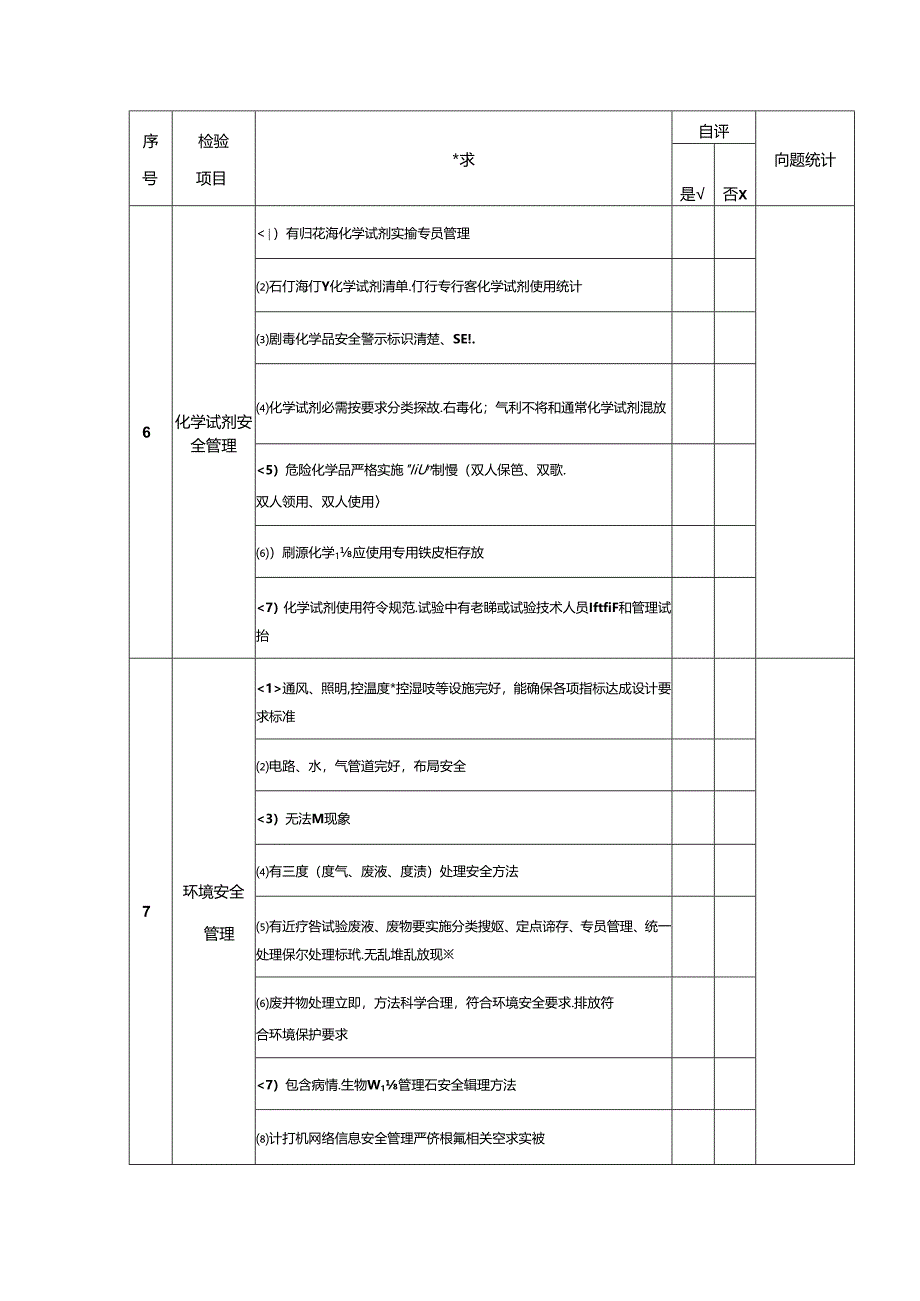 实验室安全检查自查表.docx_第3页