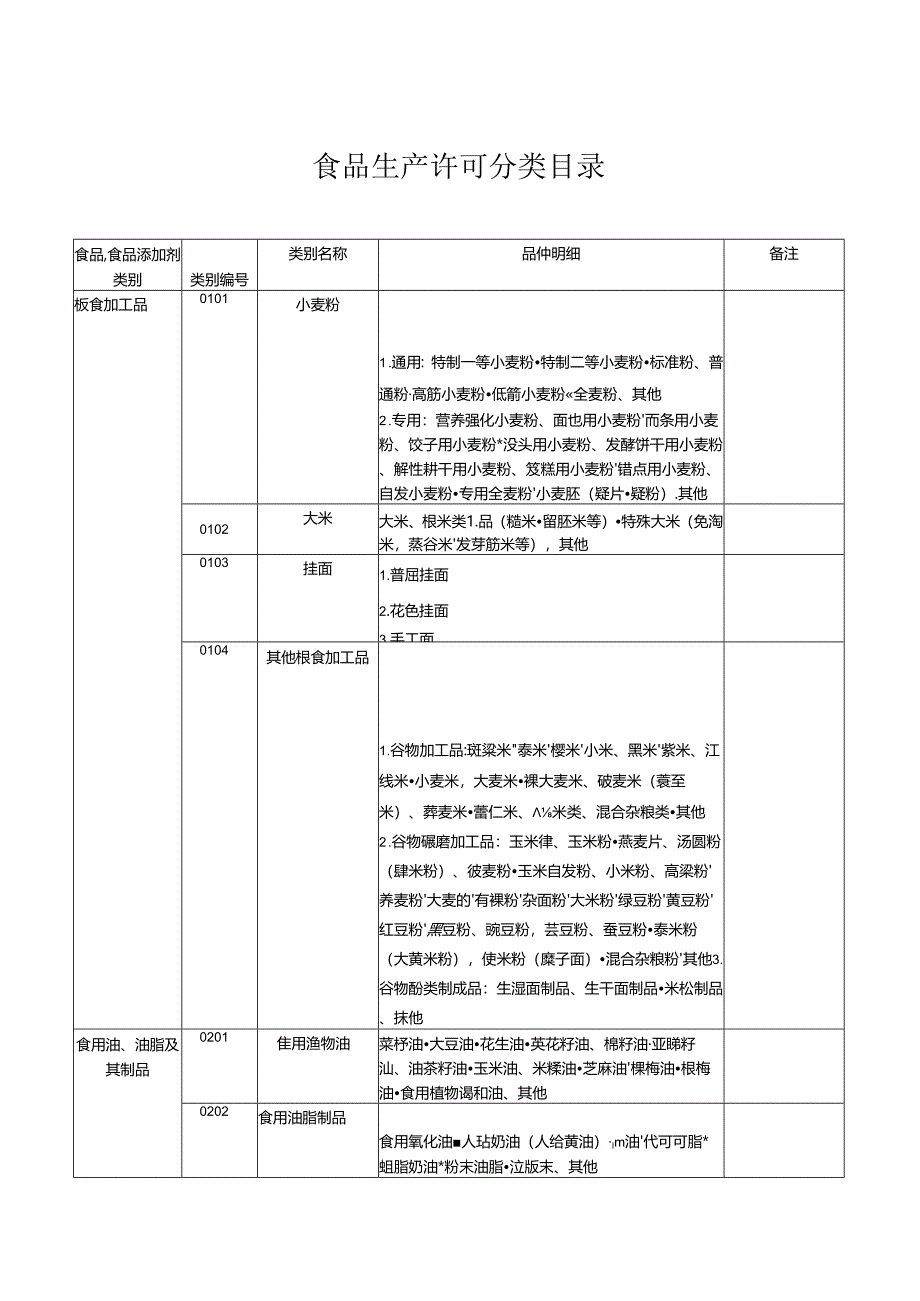 食品生产许可分类目录食品分类目录.docx_第1页