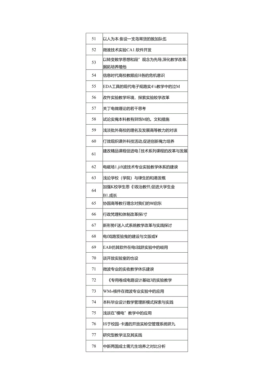 电子信息类人才培养教改方面的论文题目梳理汇总.docx_第3页