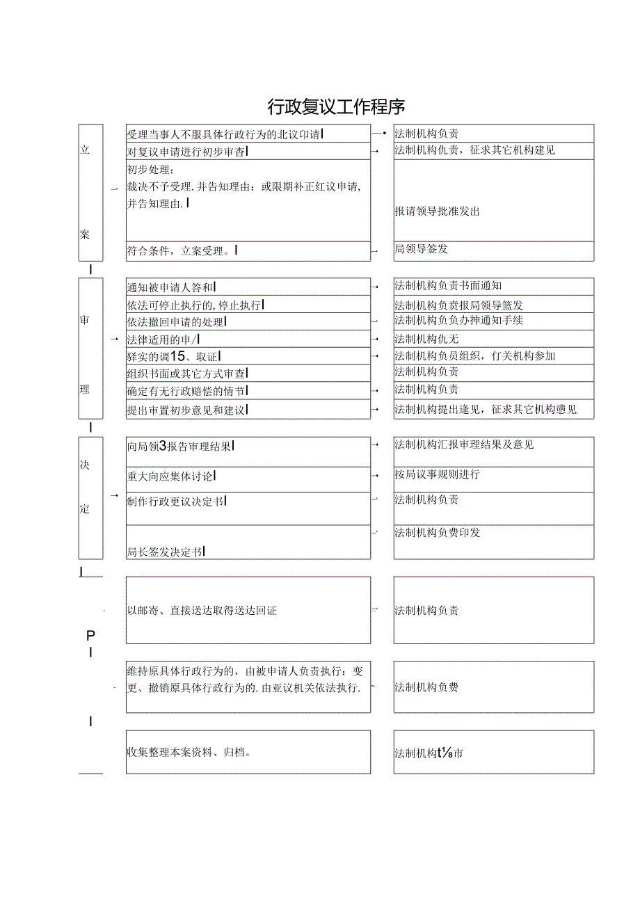 环境保护行政处罚工作程序.docx_第2页