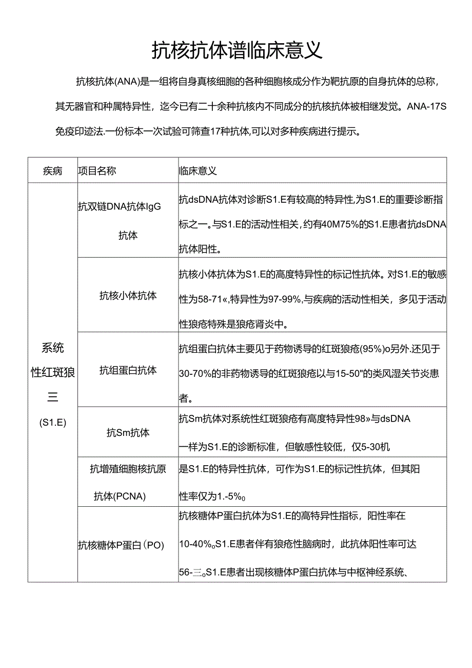 抗核抗体谱临床意义.docx_第1页