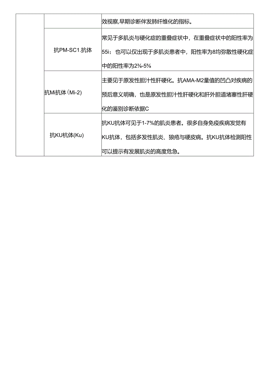 抗核抗体谱临床意义.docx_第3页