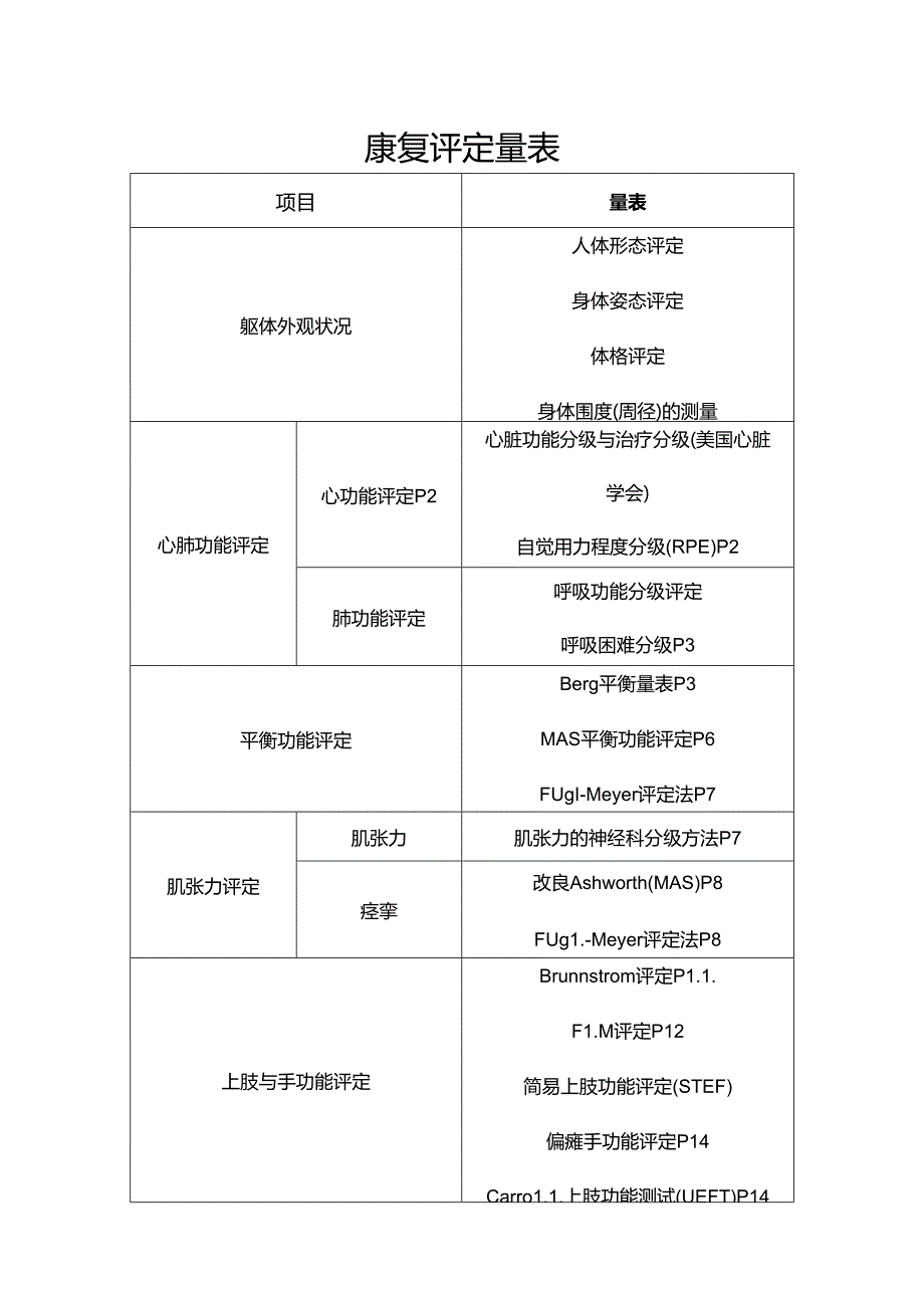 康复评定量表(清职).docx_第1页