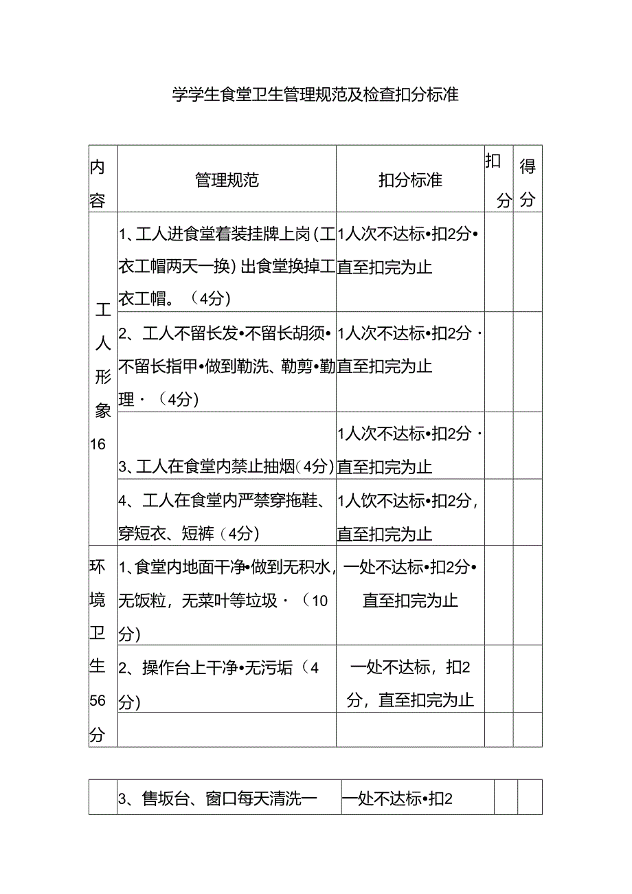 学学生食堂卫生管理规范及检查扣分标准.docx_第1页