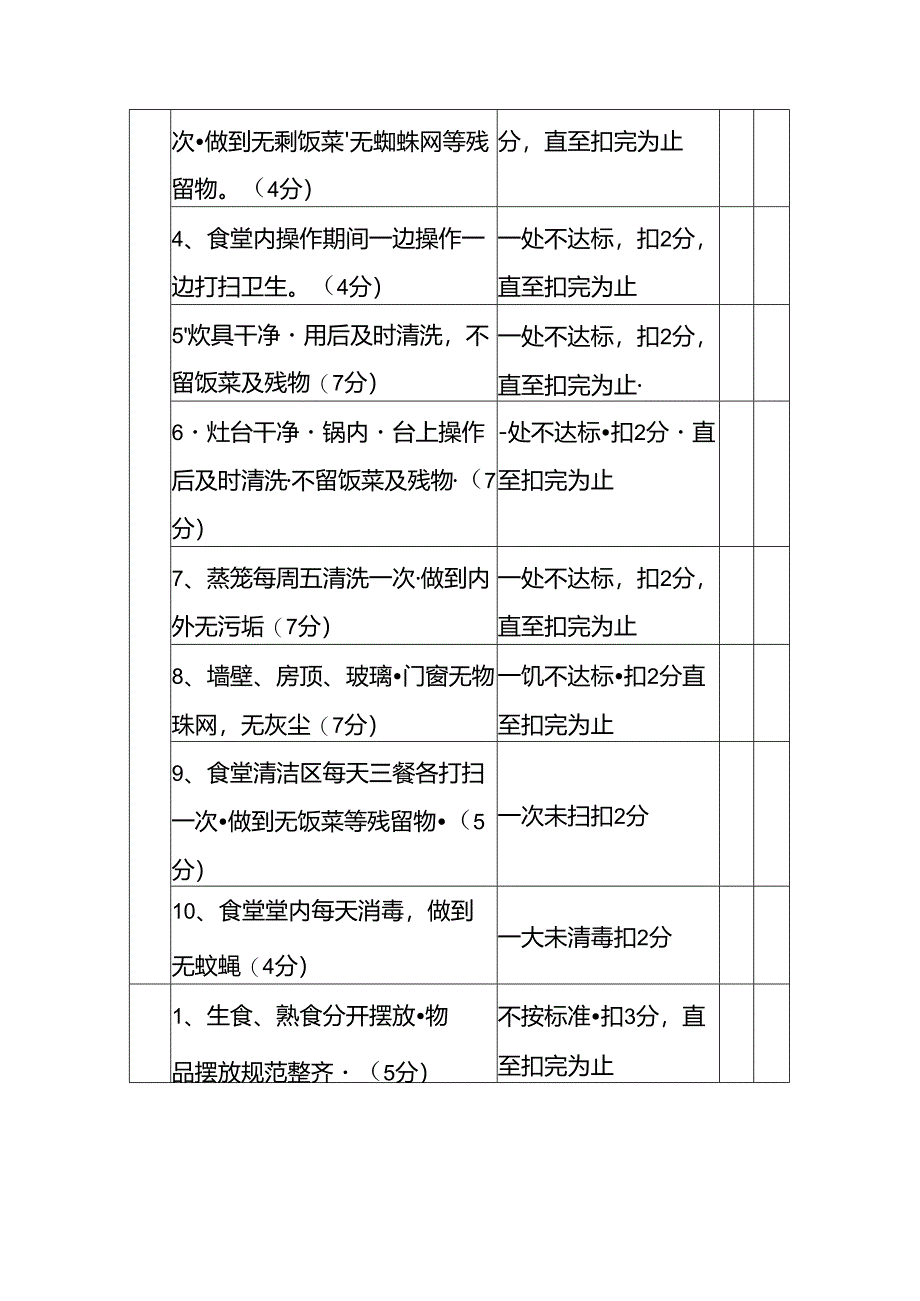 学学生食堂卫生管理规范及检查扣分标准.docx_第2页