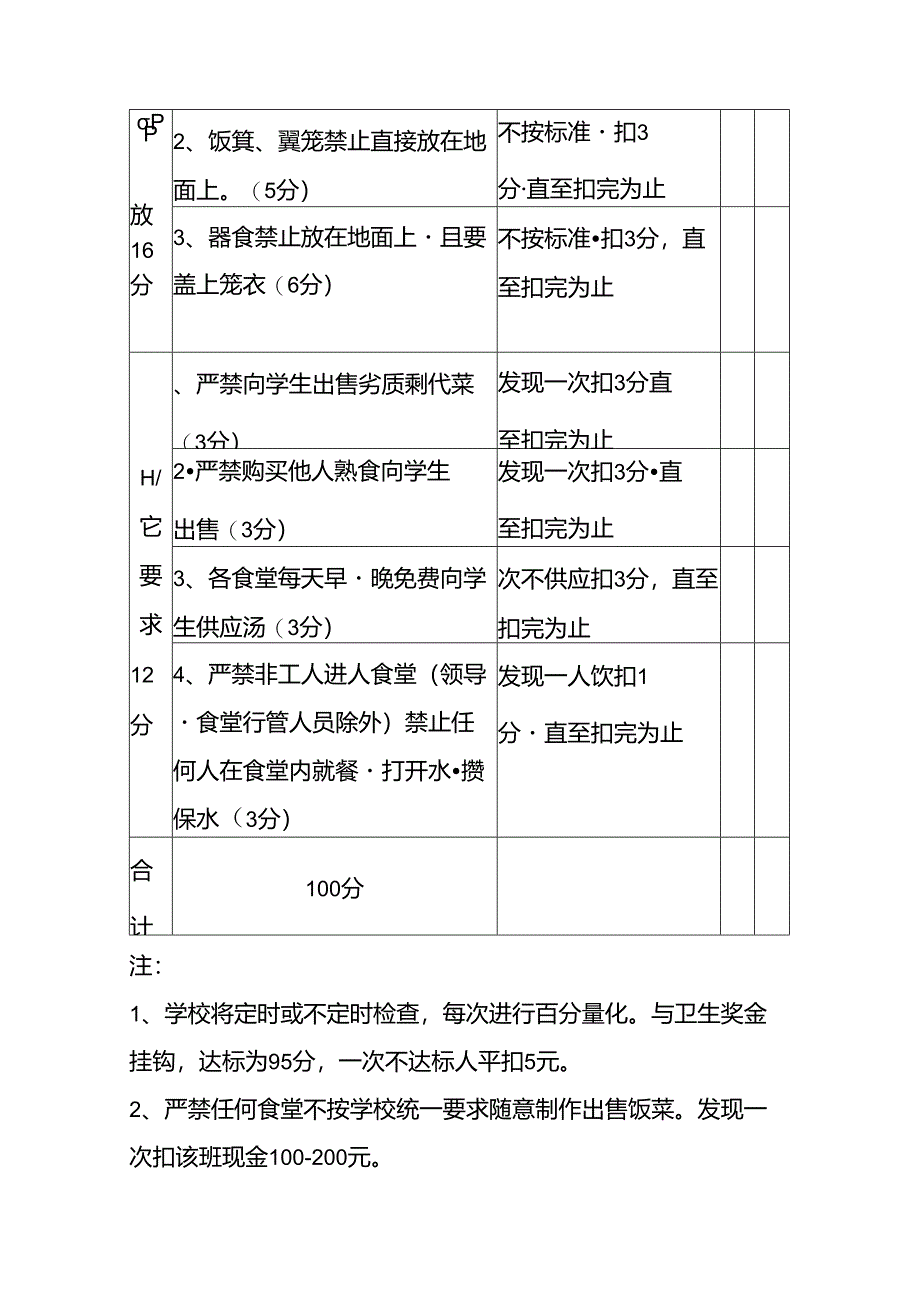 学学生食堂卫生管理规范及检查扣分标准.docx_第3页