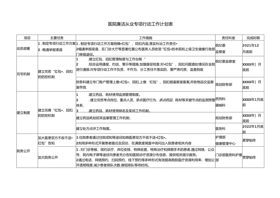 医院廉洁从业专项行动工作计划表.docx_第1页