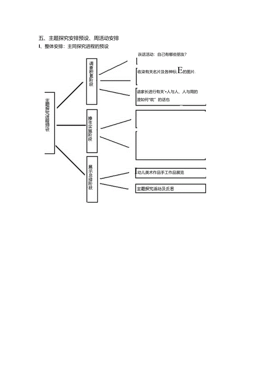 幼儿园中班：主题活动好朋友.docx_第3页