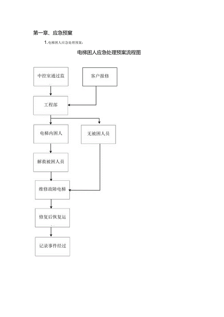 物业各种应急预案推荐.docx_第3页