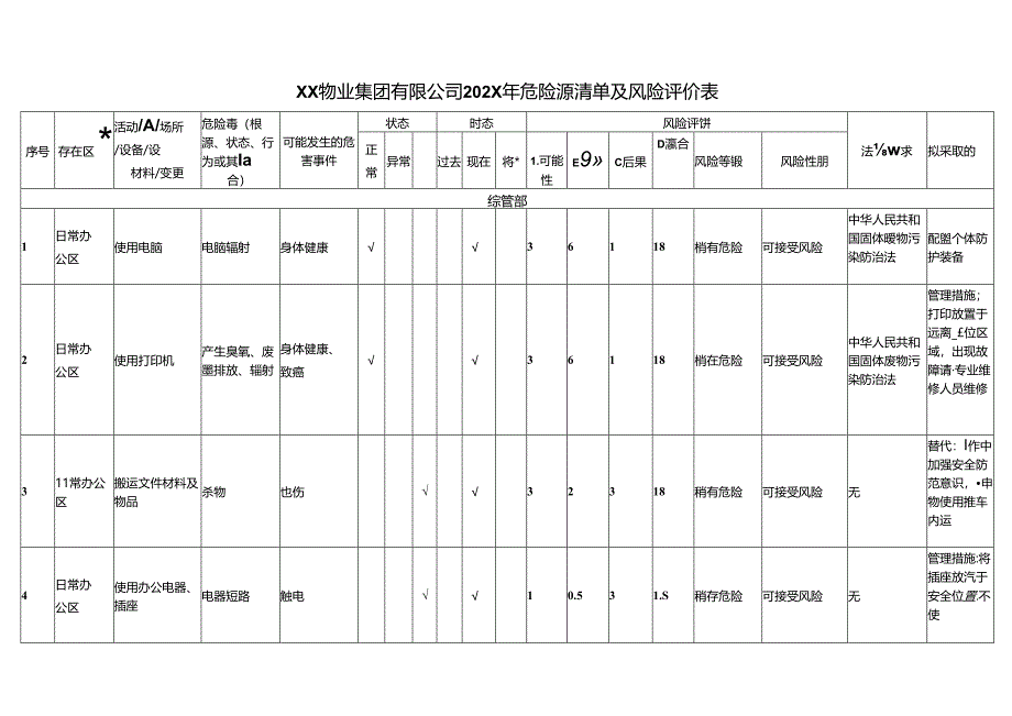 XX物业集团有限公司202X年危险源清单及风险评价表（2024年）.docx_第1页