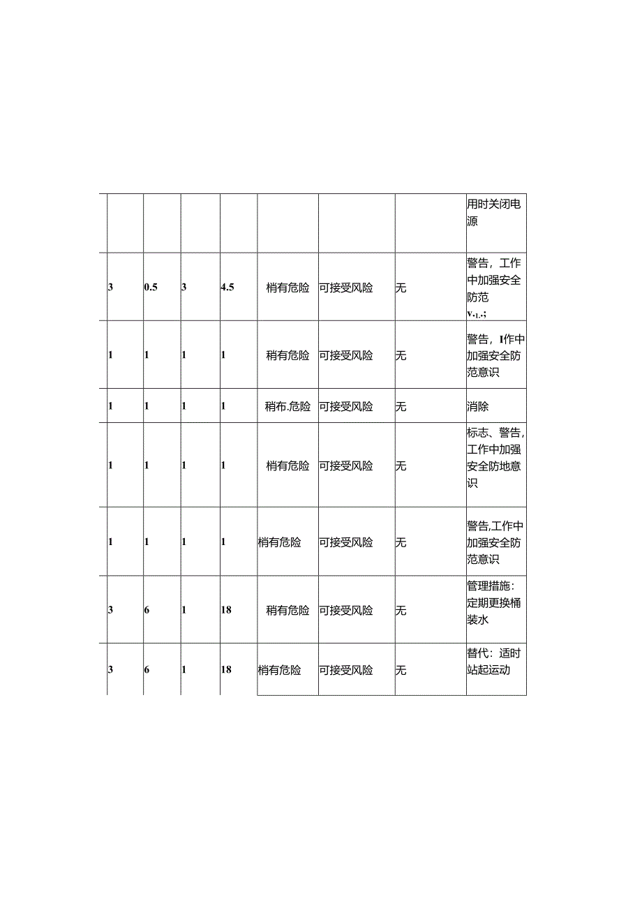 XX物业集团有限公司202X年危险源清单及风险评价表（2024年）.docx_第2页