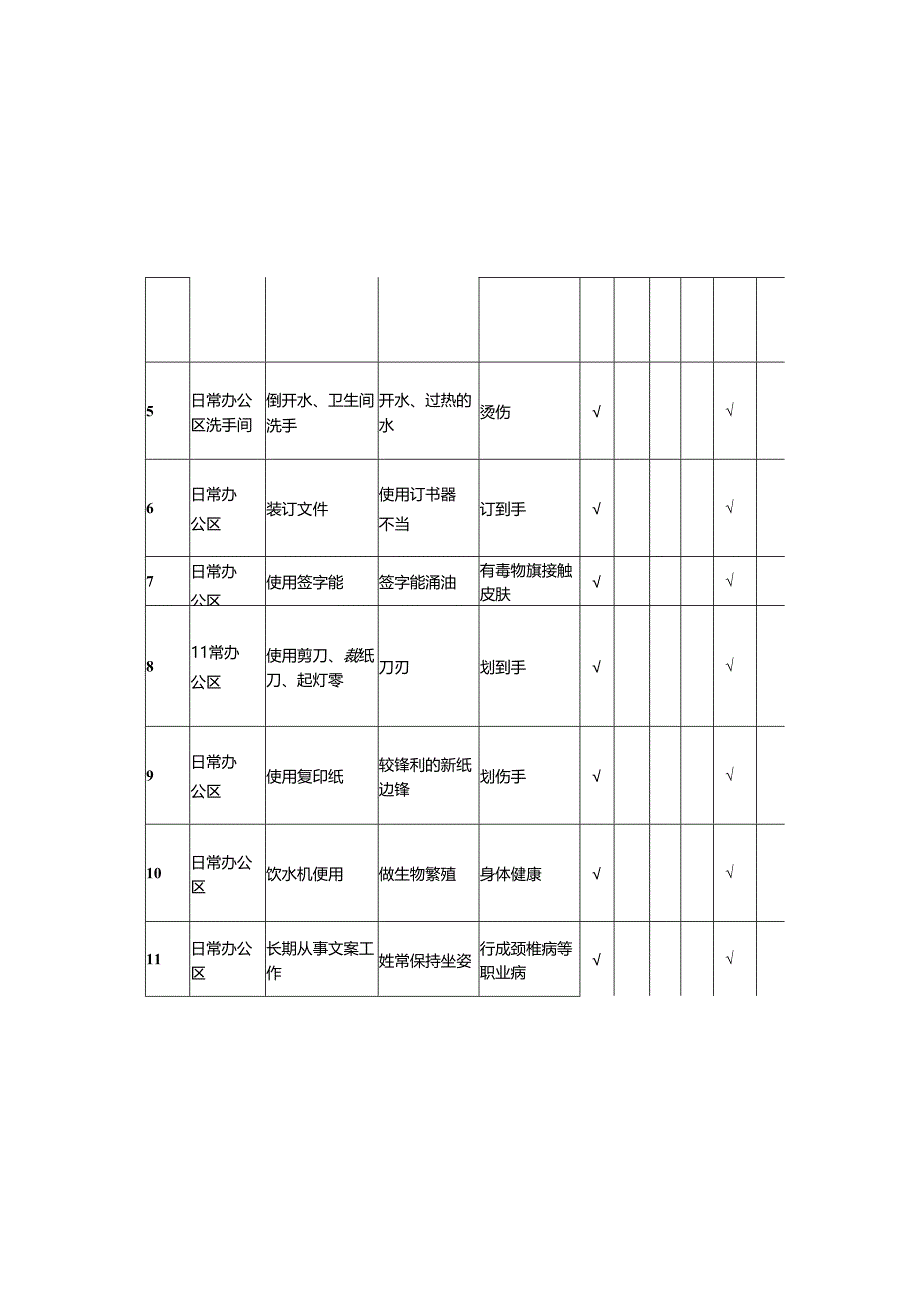 XX物业集团有限公司202X年危险源清单及风险评价表（2024年）.docx_第3页