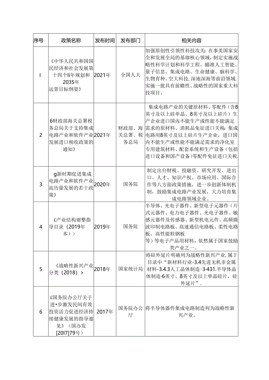 半导体、半导体材料、外延片行业深度分析报告：政策制度、发展态势、竞争壁垒、主要企业.docx_第3页