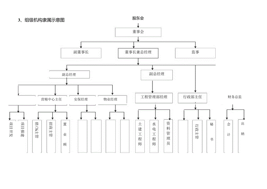 果品公司组织机构、管理制度.docx_第2页