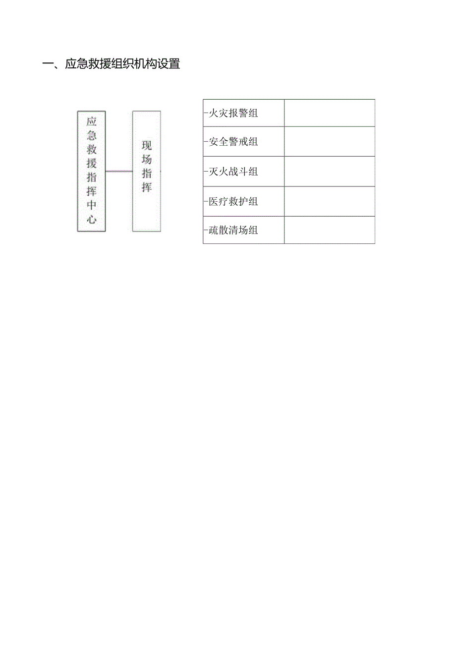 XX电器有限公司关于成立安全生产应急救援管理机构的通知.docx_第2页