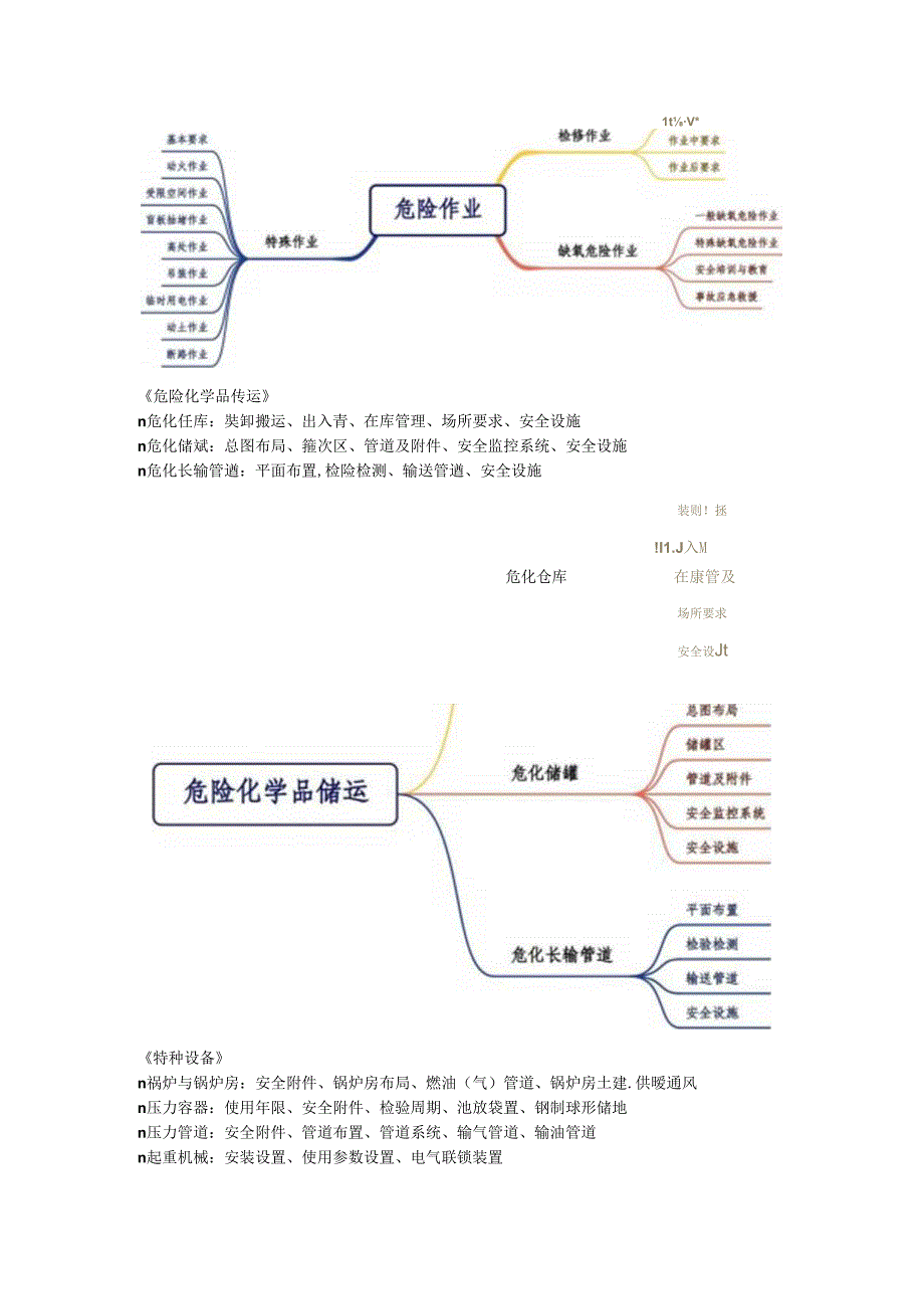 上海市《危化工贸企业安全生产标准规范合规指引》解读(文字版).docx_第3页