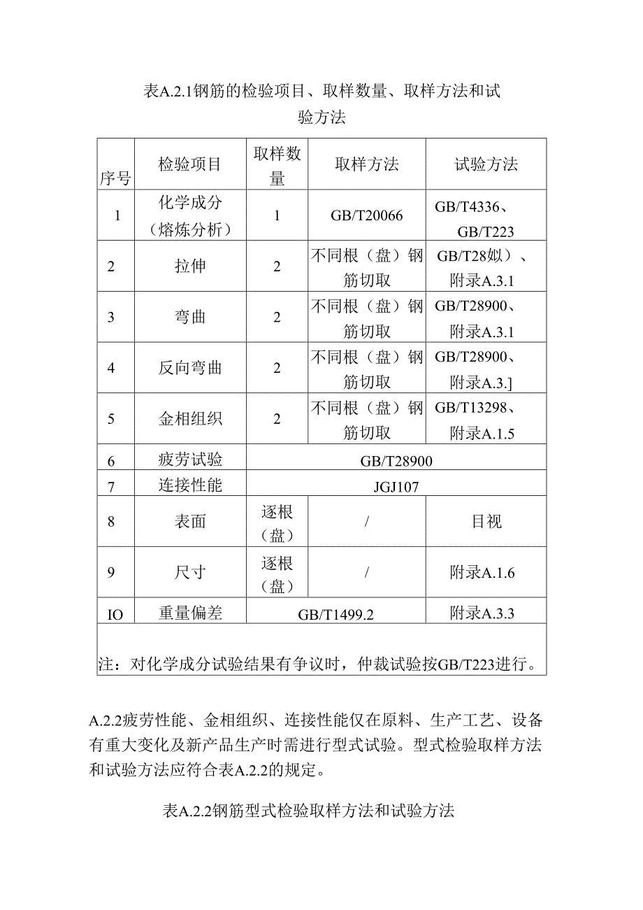 600MPa级热轧带肋高强钢筋技术条件.docx_第3页