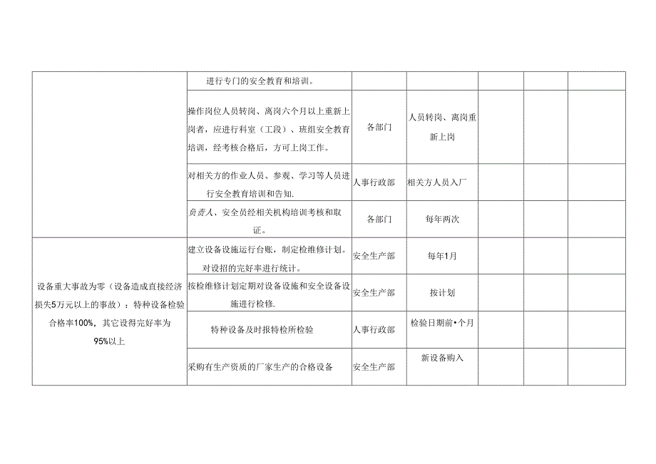 XX电子工程有限公司安全生产目标实施监测表（2024年）.docx_第2页