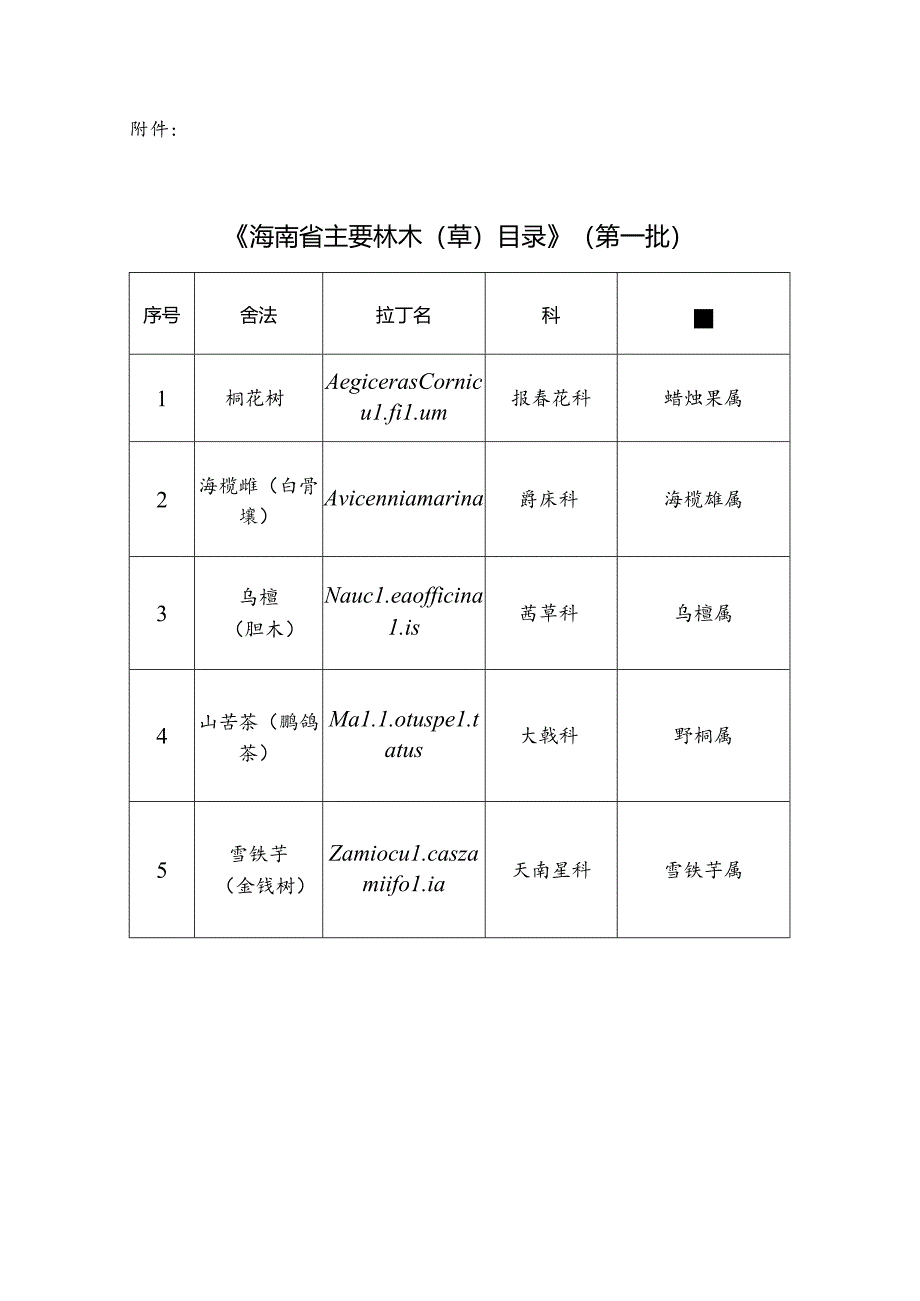 《海南省主要林木(草)目录》(第一批).docx_第1页