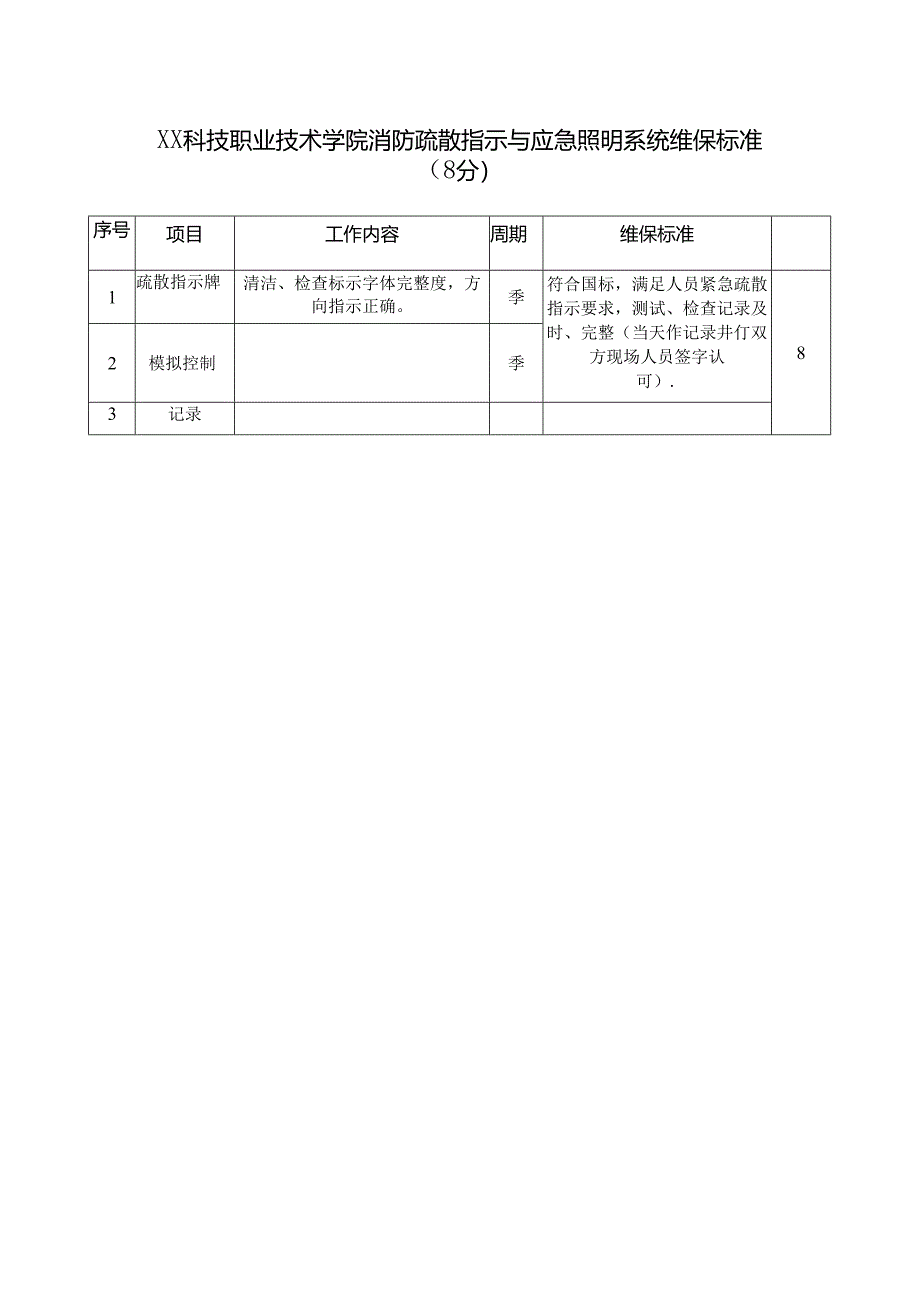 XX科技职业技术学院消防疏散指示与应急照明系统维保标准（2024年）.docx_第1页