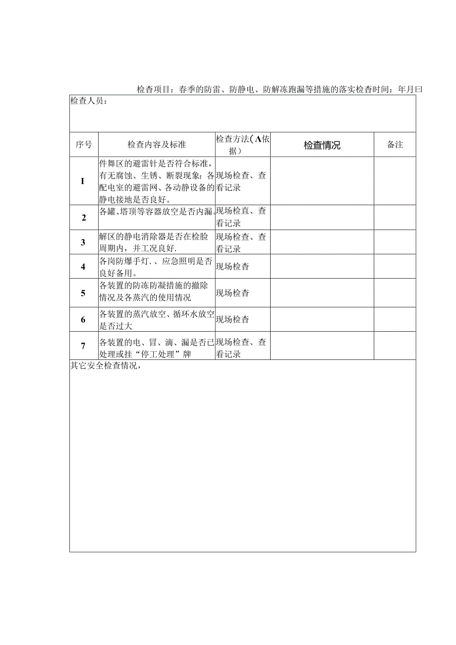 XX绿色食品有限公司季节安全检查表（2024年）.docx_第1页