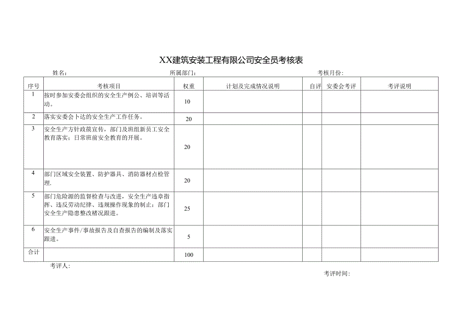 XX建筑安装工程有限公司安全员考核表（2024年）.docx_第1页